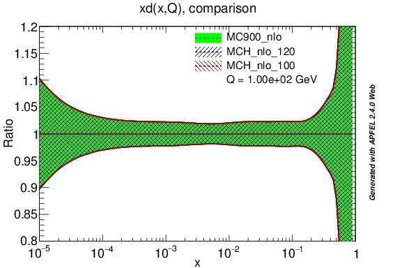 figure plots/PDF/mch_nlo_d_ratio_lhc.png