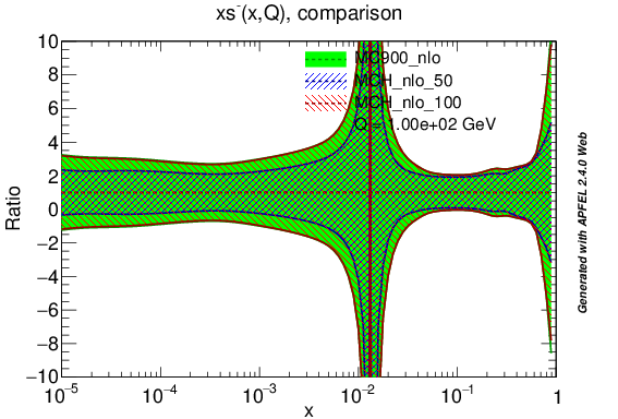 figure plots/PDF/mch_nlo_sm_ratio.png