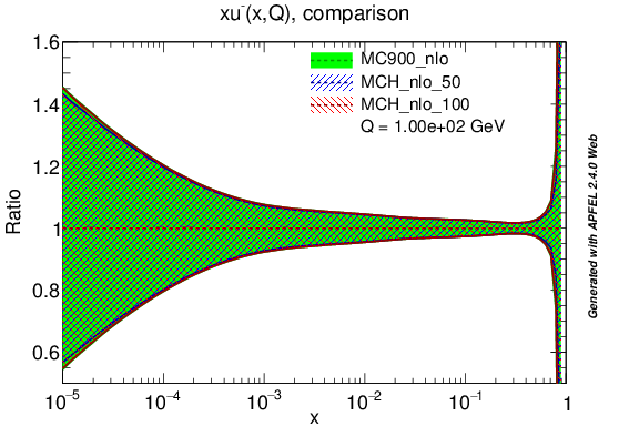 figure plots/PDF/mch_nlo_um_ratio.png