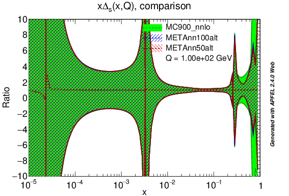 figure plots/PDF/metaAlt/metaalt_nnlo_ds_ratio.png