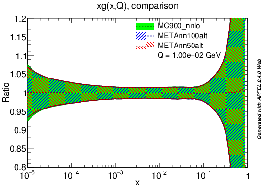 figure plots/PDF/metaAlt/metaalt_nnlo_g_ratio.png