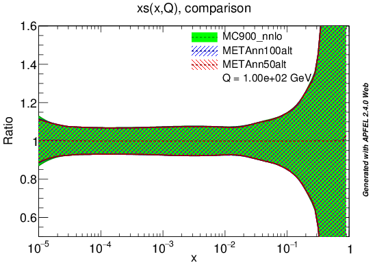 figure plots/PDF/metaAlt/metaalt_nnlo_s_ratio.png