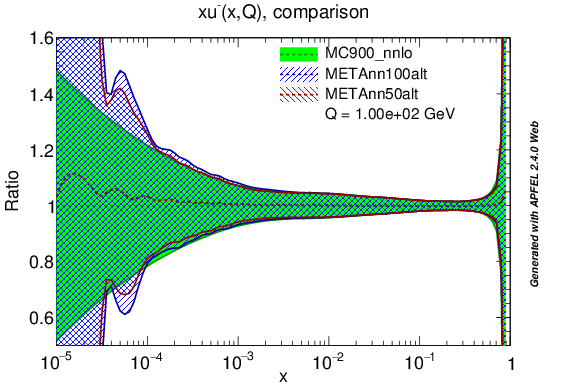 figure plots/PDF/metaAlt/metaalt_nnlo_um_ratio.png