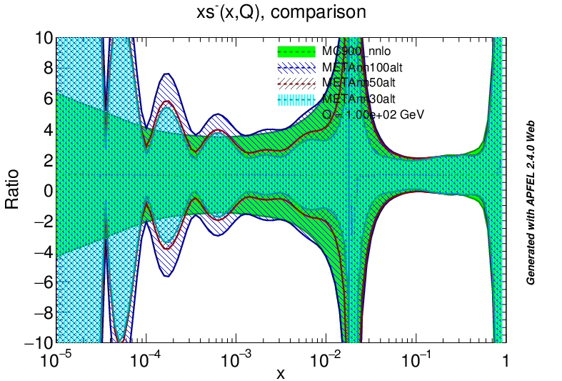 figure plots/PDF/metaAlt/metaalt_sm_all_nnlo.png