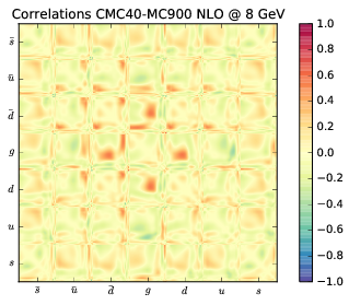 figure plots/cmccorrs/NLO/cmc_040nlocorr_100.png