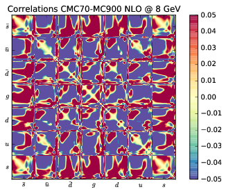 figure plots/cmccorrs/NLO/cmc_070nlocorr_005.png