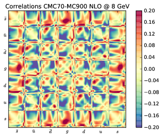 figure plots/cmccorrs/NLO/cmc_070nlocorr_020.png