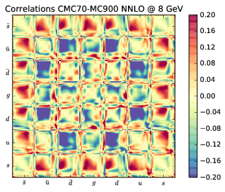 figure plots/cmccorrs/NNLO/cmc_070nnlocorr_020.png