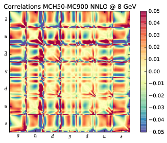 figure plots/correlations50/mchv1corr50_5.png