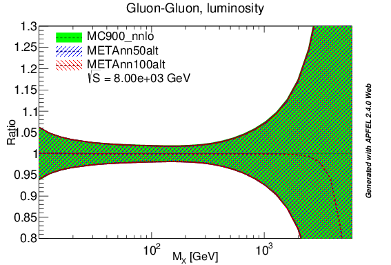 figure plots/lumimetaalt/metaalt_gg_lumi_8tev.png