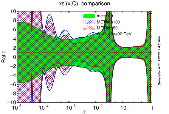 figure plots/lumis/meta_nnlo_sm_ratio4.png