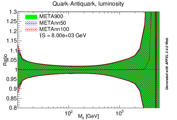 figure plots/lumis/meta_qaq_lumi_8tev.png