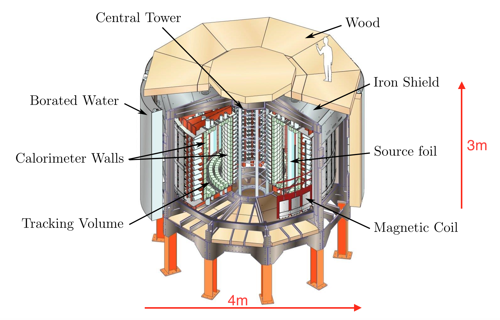 nemodetector